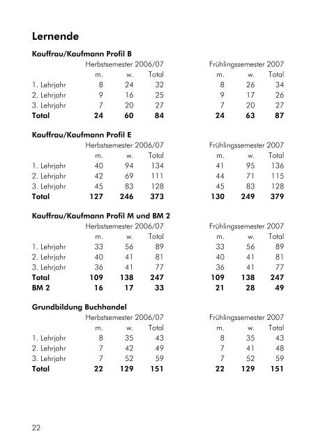 Jahresbericht 2006/07 ansehen - Wirtschaftsschule KV Winterthur