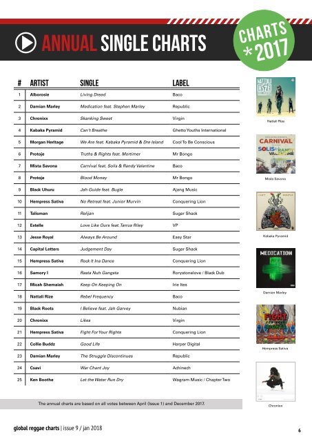 Global Reggae Charts - Issue #9 / January 2018