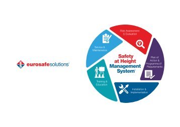 Safety at Height Management System® UK