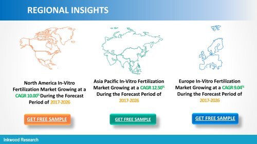 Global In-Vitro Fertilization Market Trends, Share, Revenue, Analysis 2017-2026