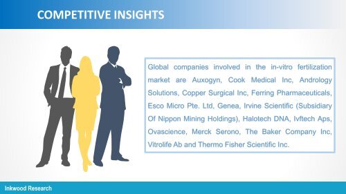 Global In-Vitro Fertilization Market Trends, Share, Revenue, Analysis 2017-2026