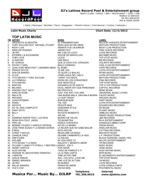 Record Pool Charts