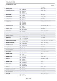 Teilnehmerliste - Riding Berlin 21.