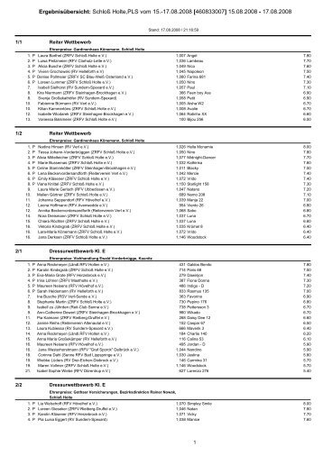 Ergebnisübersicht: Schloß Holte,PLS vom 15.-17.08.2008 - Bongardt