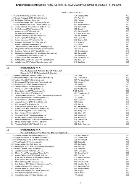 Ergebnisübersicht: Schloß Holte,PLS vom 15.-17.08.2008 - Bongardt