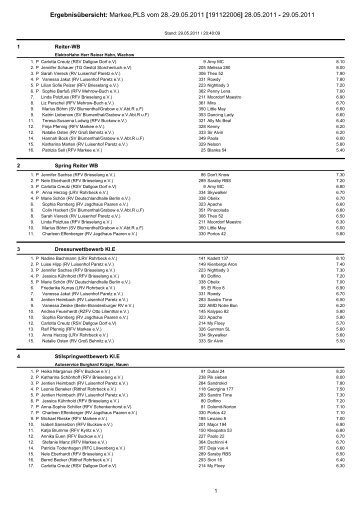 Ergebnisübersicht: Markee,PLS vom 28.-29.05.2011 [191122006 ...