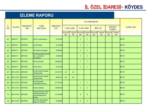 L KAMU YATIRIMLARI-Ocak 2018