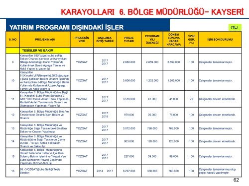 L KAMU YATIRIMLARI-Ocak 2018