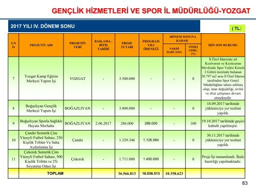 L KAMU YATIRIMLARI-Ocak 2018