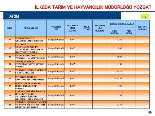 L KAMU YATIRIMLARI-Ocak 2018