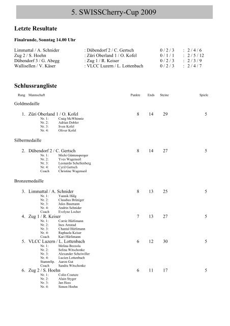 Schlussrangliste - Curling Club Wetzikon