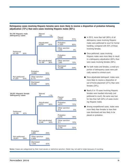 Latino and Hispanic Youth in the Juvenile Justice System