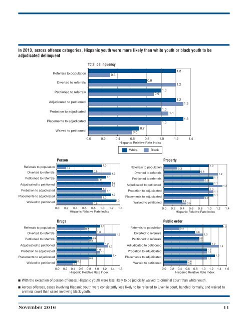 Latino and Hispanic Youth in the Juvenile Justice System