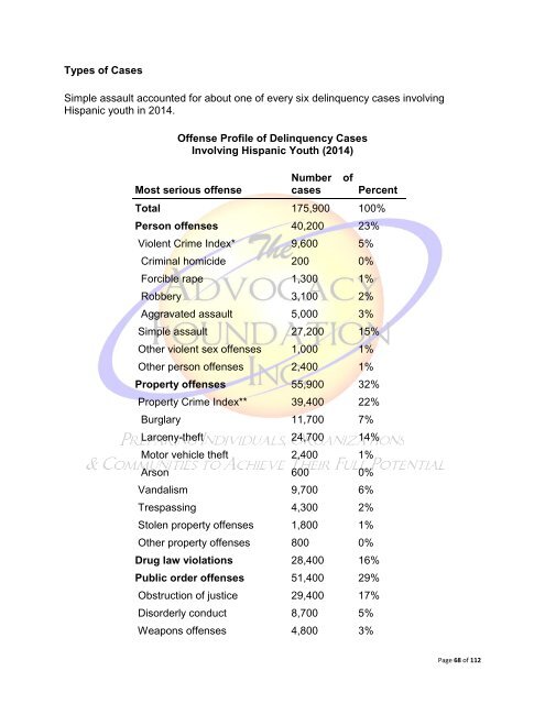 Latino and Hispanic Youth in the Juvenile Justice System