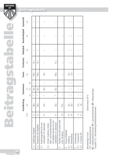 Das Magazin des Schwimmerbund Bayern 07 ... - SB Bayern 07 e.V.