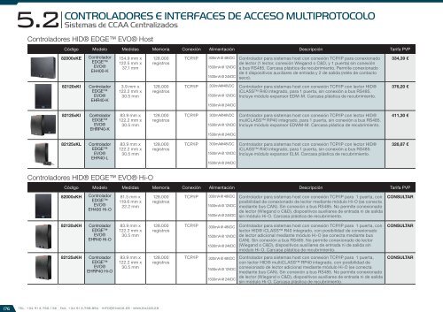 Catálogo de Control de Accesos 2018 - versión 4.6.1 (EUR – FOB Madrid)