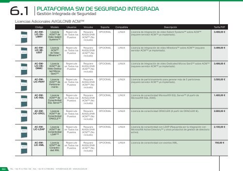 Catálogo de Control de Accesos 2018 - versión 4.6.1 (EUR – FOB Madrid)