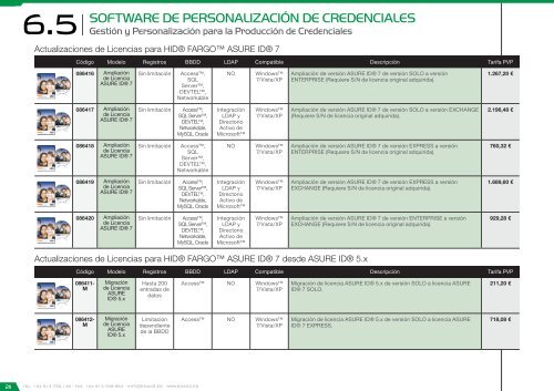 Catálogo de Control de Accesos 2018 - versión 4.6.1 (EUR – FOB Madrid)