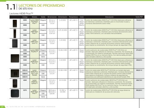 Catálogo de Control de Accesos 2018 - versión 4.6.1 (EUR – FOB Madrid)