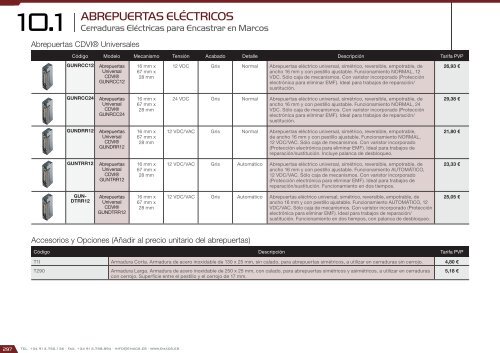 Catálogo de Control de Accesos 2018 - versión 4.6.1 (EUR – FOB Madrid)