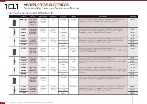 Catálogo de Control de Accesos 2018 - versión 4.6.1 (EUR – FOB Madrid)