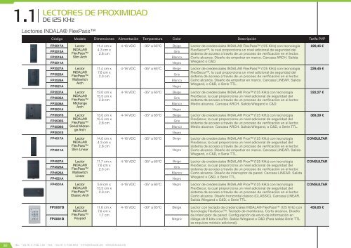 Catálogo de Control de Accesos 2018 - versión 4.6.1 (EUR – FOB Madrid)