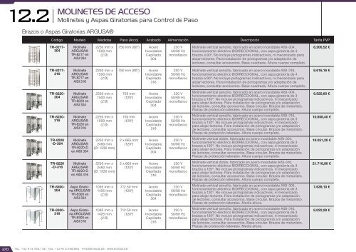 Catálogo de Control de Accesos 2018 - versión 4.6.1 (EUR – FOB Madrid)