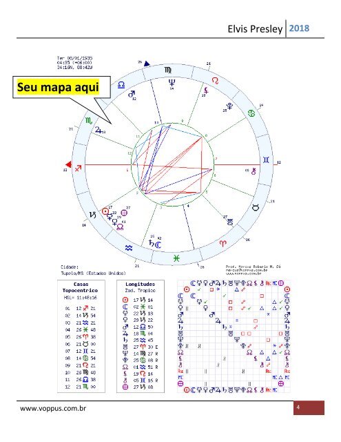 Mapa capricornio Elvis 