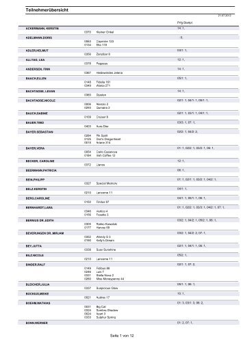 Teilnehmerübersicht - Florig-Isuzu-Cup