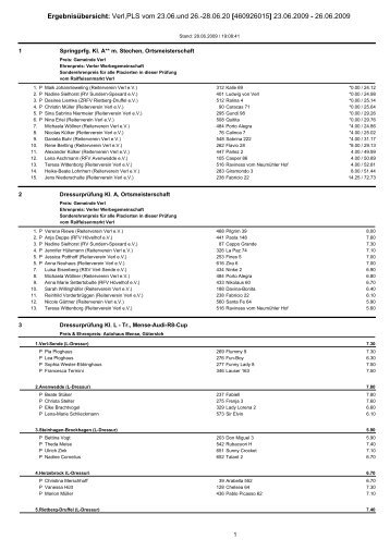Ergebnisübersicht: Verl,PLS vom 23.06.und 26.-28.06.20 ... - Bongardt