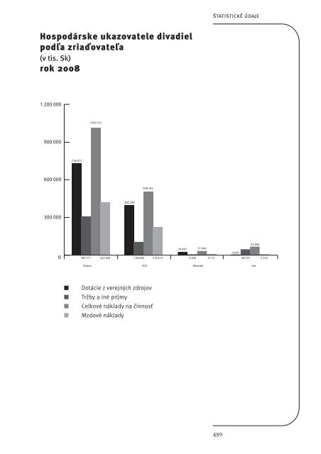 RoÄenka 2008/2009 (formÃ¡t PDF, 6,4MB) - DivadelnÃ½ Ãºstav