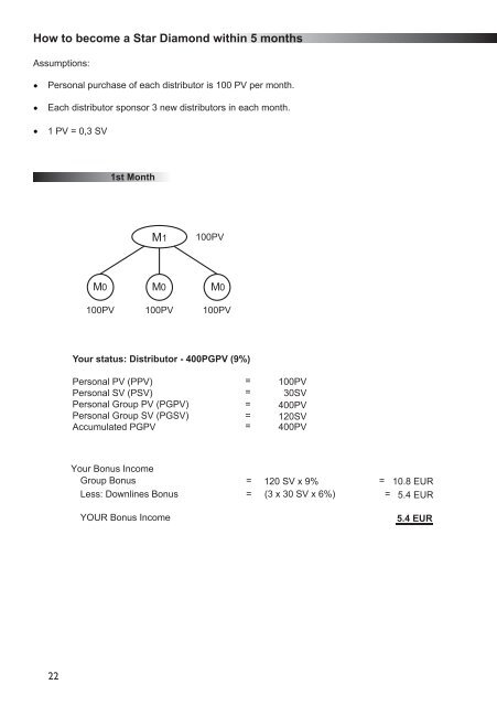 DXN Marketing plan