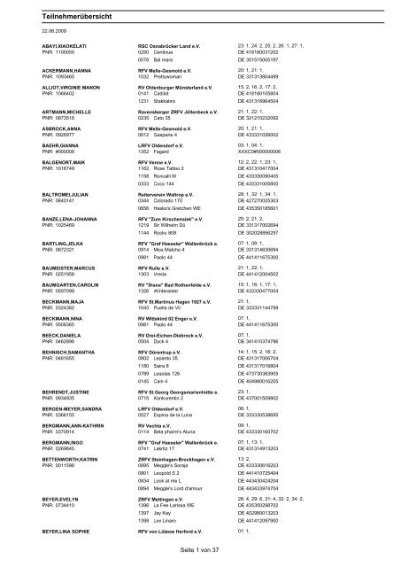 Teilnehmerliste mit Pferden