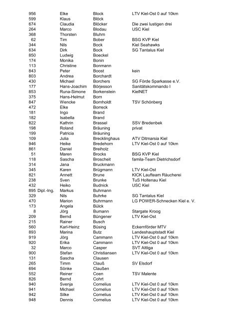 Startnummer Titel Vorname Name Verein / Team - beim LTV Kiel-Ost