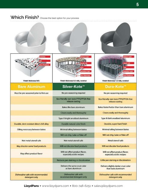 Bakeware Catalog LloydPans