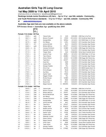 Australian Girls Top 25 Long Course 1st May 2009 to 11th April 2010