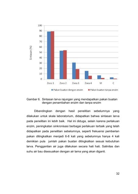 APLIKASI TEKNOLOGI ENZIM DALAM PRODUKSI BENIH RAJUNGAN