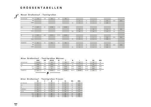 Kempa Hauptkatalog 2018 CHF