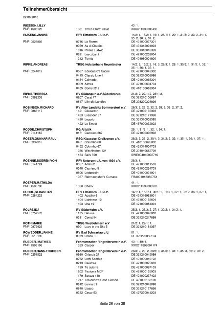 Teilnehmerliste - Reiten auf Fehmarn e.V.