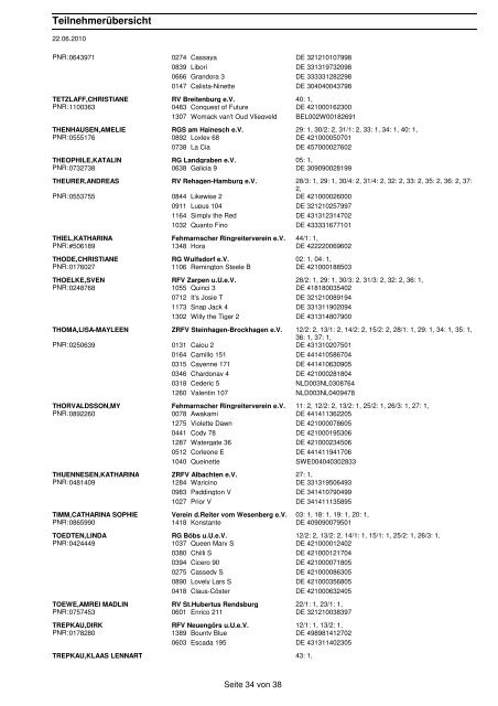 Teilnehmerliste - Reiten auf Fehmarn e.V.