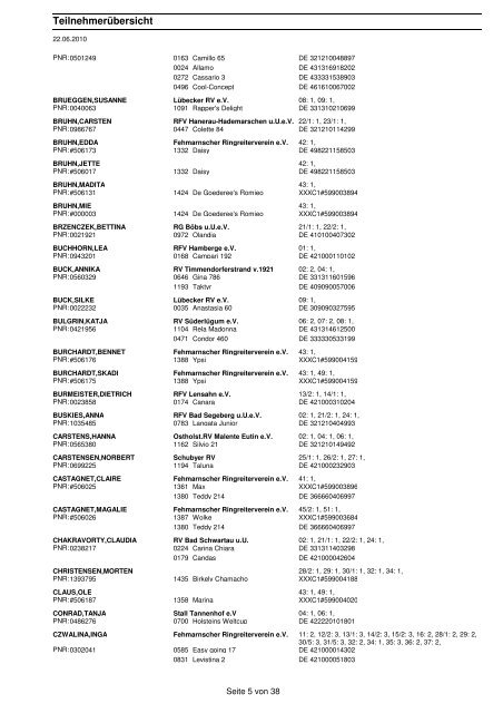 Teilnehmerliste - Reiten auf Fehmarn e.V.