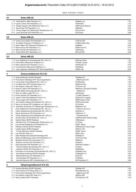 Ergebnisübersicht: Petersfehn Halle 2012 [381212002] 16.03.2012 ...