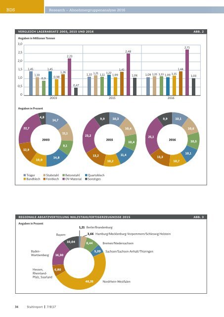 Stahlreport 2017.07