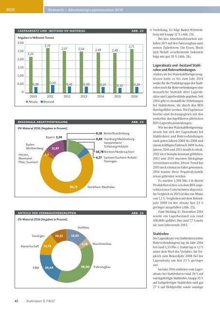 Stahlreport 2017.07