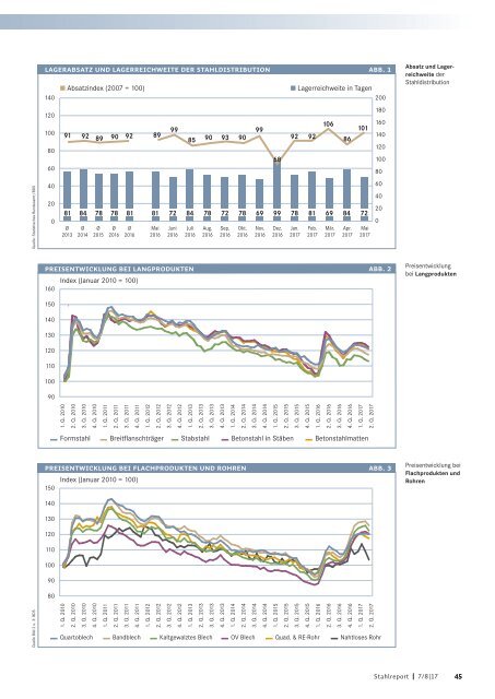 Stahlreport 2017.07