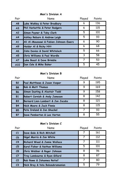 Week 9 Tables
