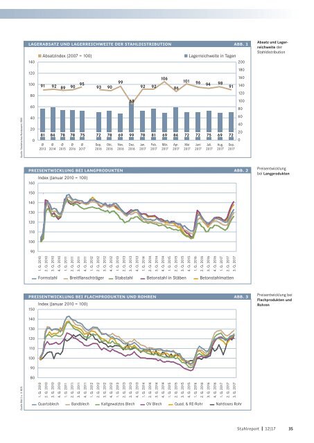 Stahlreport 2017.12