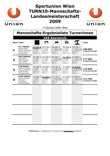 Union-Wien-Teammeistersch - Turn10