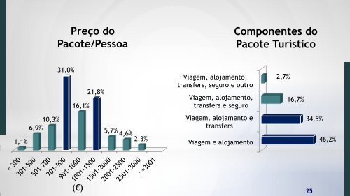 Inquérito Satisfação ao Turista - Verão IATA 2014