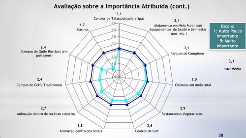 Inquérito Satisfação ao Turista - Verão IATA 2014